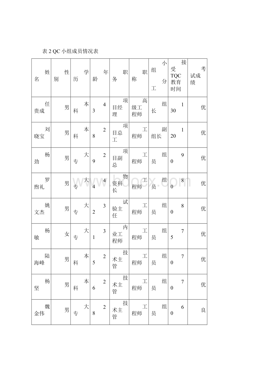 隧道工程QC小组成果Word格式文档下载.docx_第2页