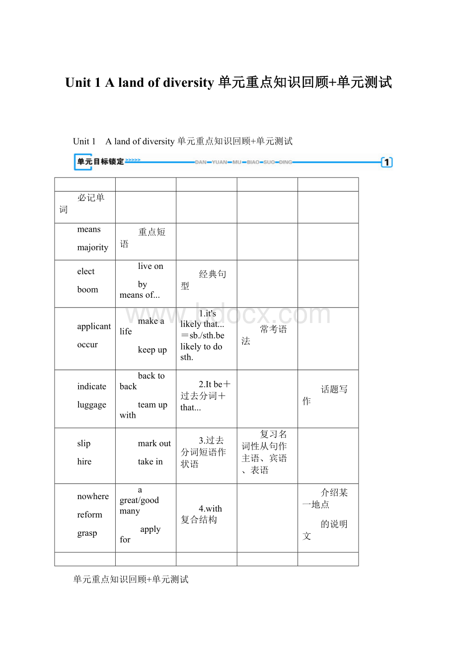 Unit 1 A land of diversity 单元重点知识回顾+单元测试Word下载.docx