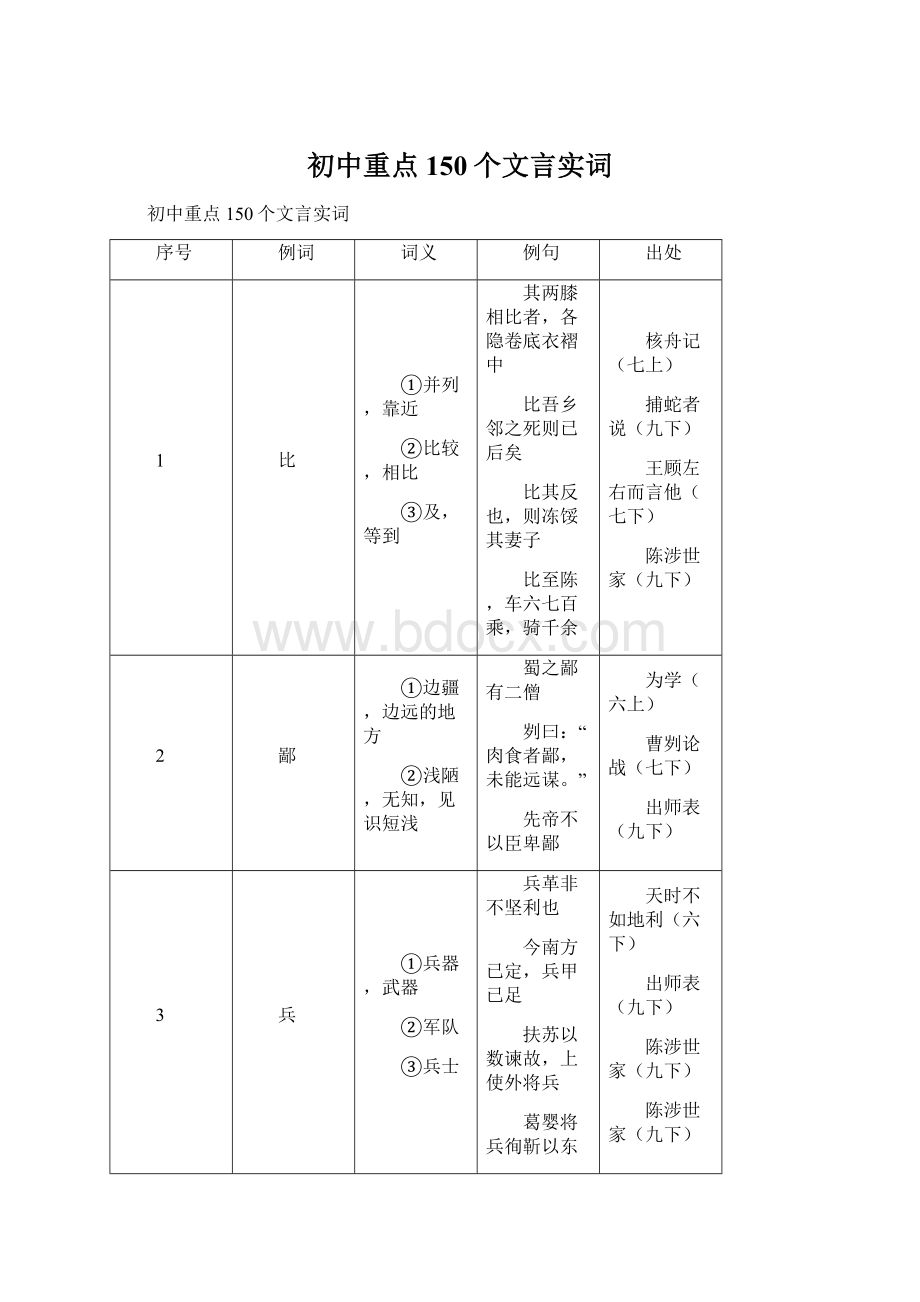 初中重点150个文言实词.docx_第1页