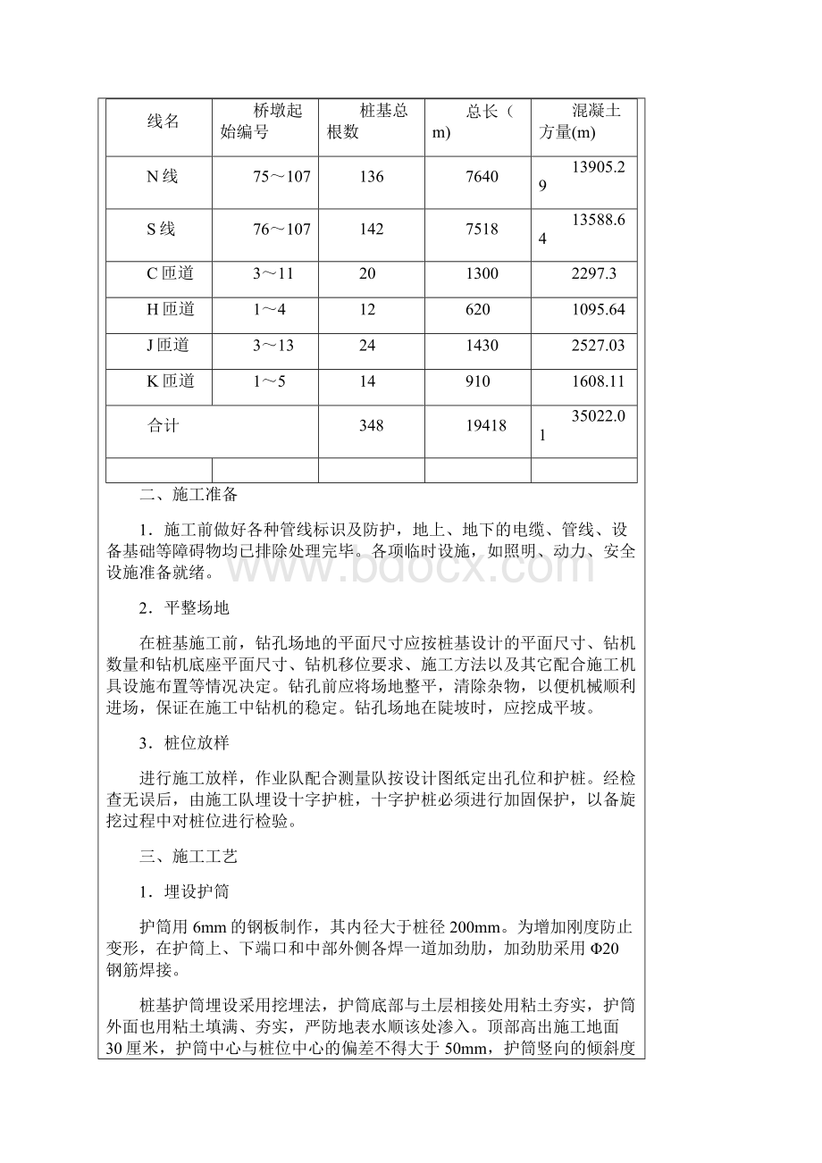 钻孔灌注桩施工一级技术交底记录表Word格式文档下载.docx_第2页