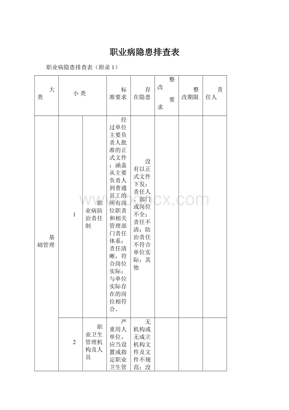 职业病隐患排查表Word文档下载推荐.docx_第1页