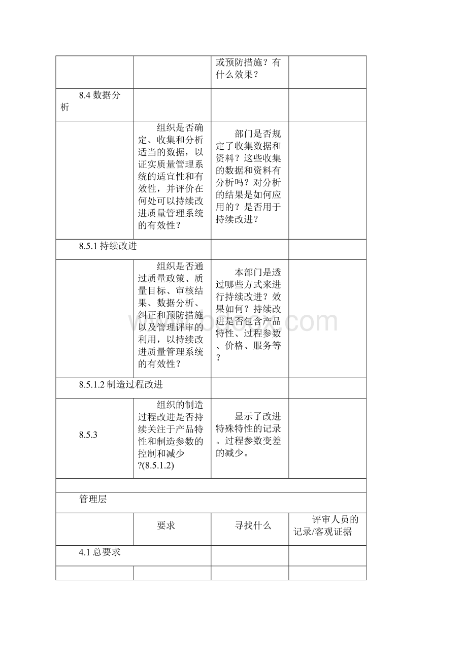 TS检查表.docx_第2页