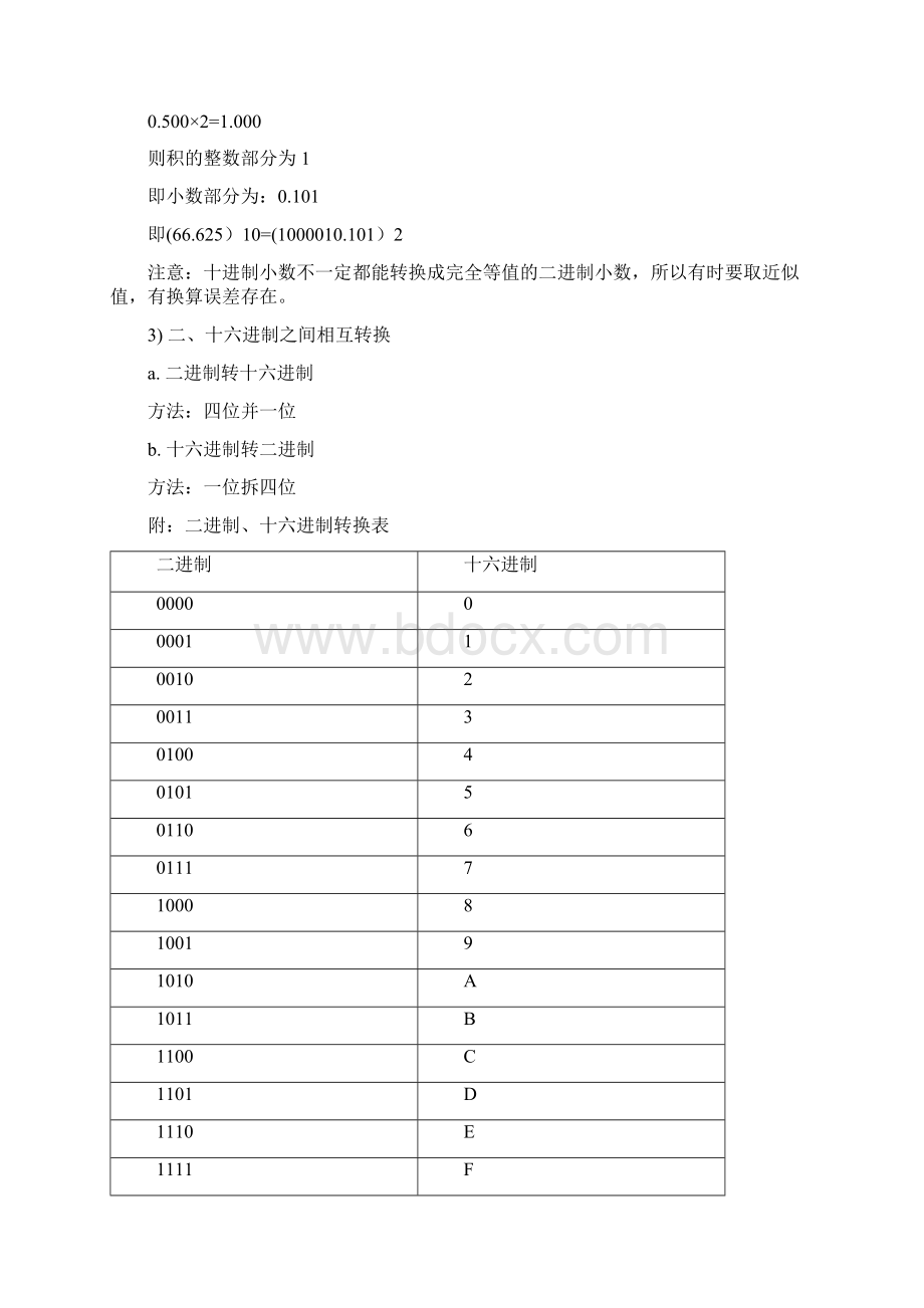 计算机导论复习提纲.docx_第3页