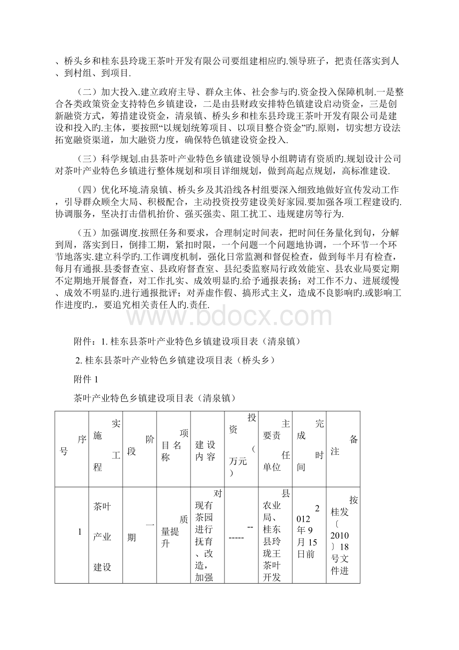 茶叶产业特色乡镇建设及运营规划项目商业计划书报批稿.docx_第3页