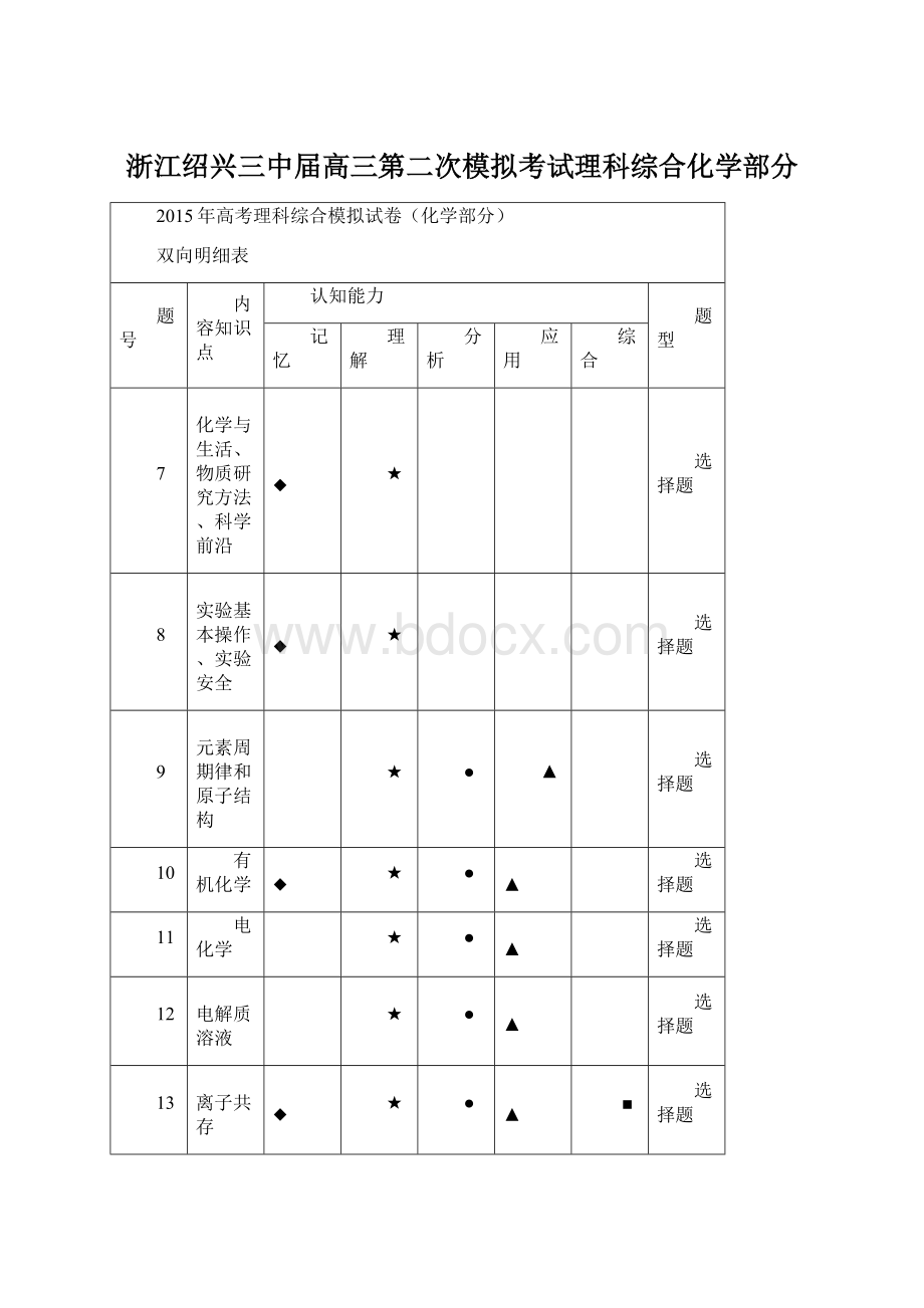 浙江绍兴三中届高三第二次模拟考试理科综合化学部分.docx_第1页