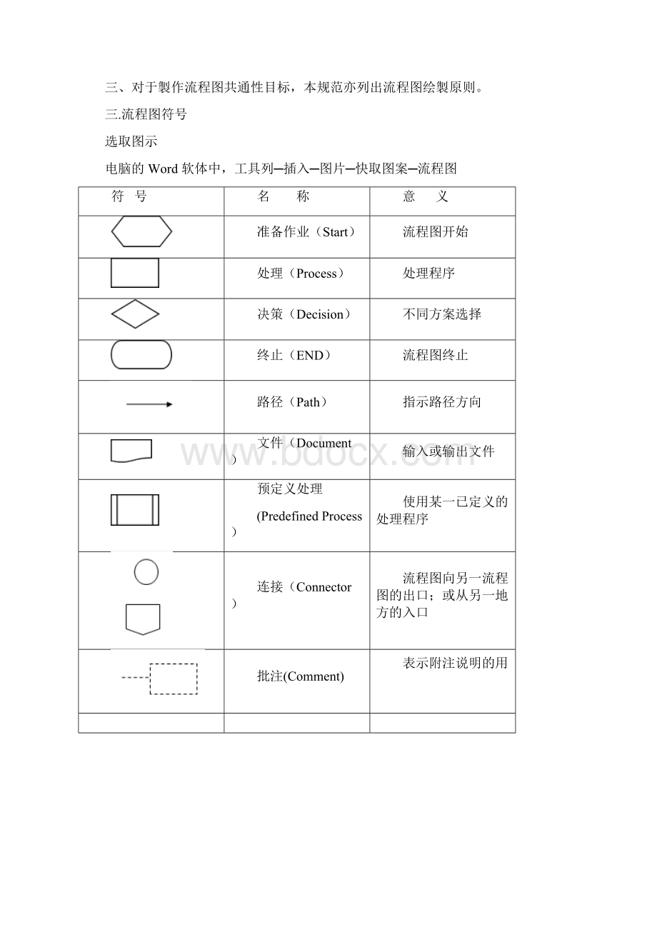 标准化SOP流程图制作规范Word文档下载推荐.docx_第2页