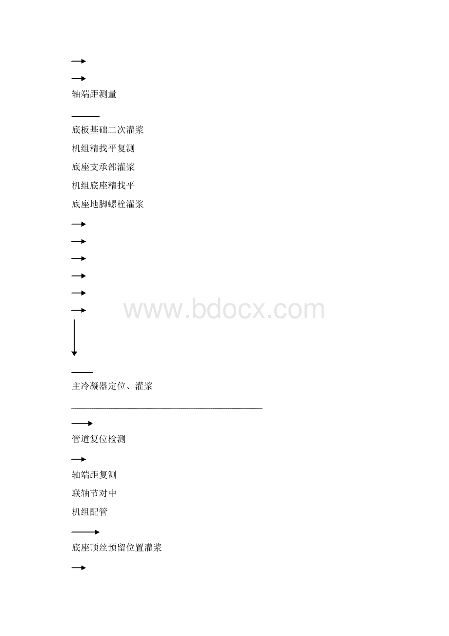 压缩机组施工初步方案 精品.docx_第2页