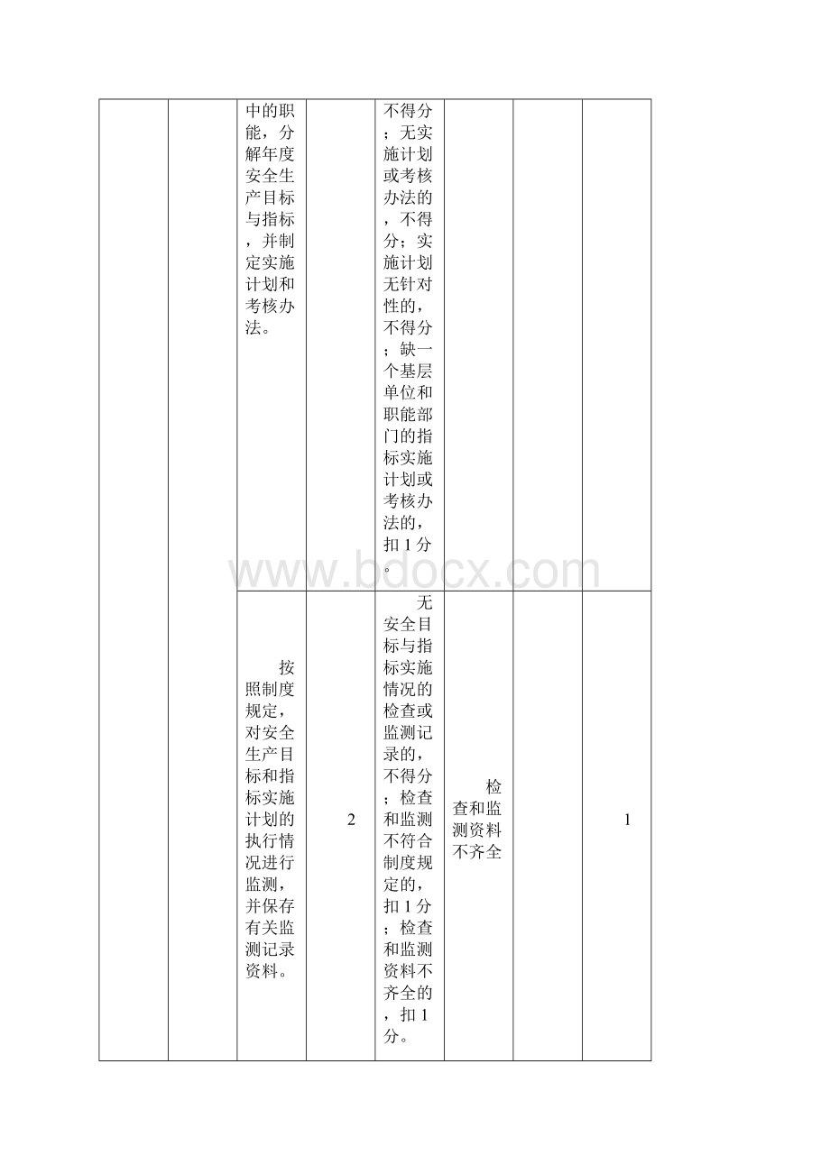 食品生产企业安全生产标准化评定标准精编版.docx_第3页