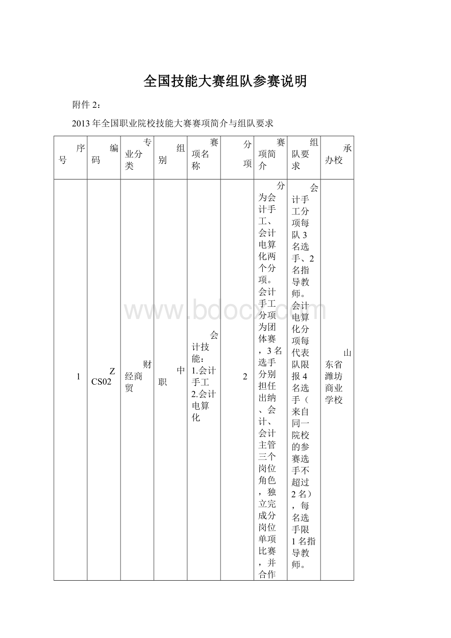 全国技能大赛组队参赛说明Word格式.docx_第1页