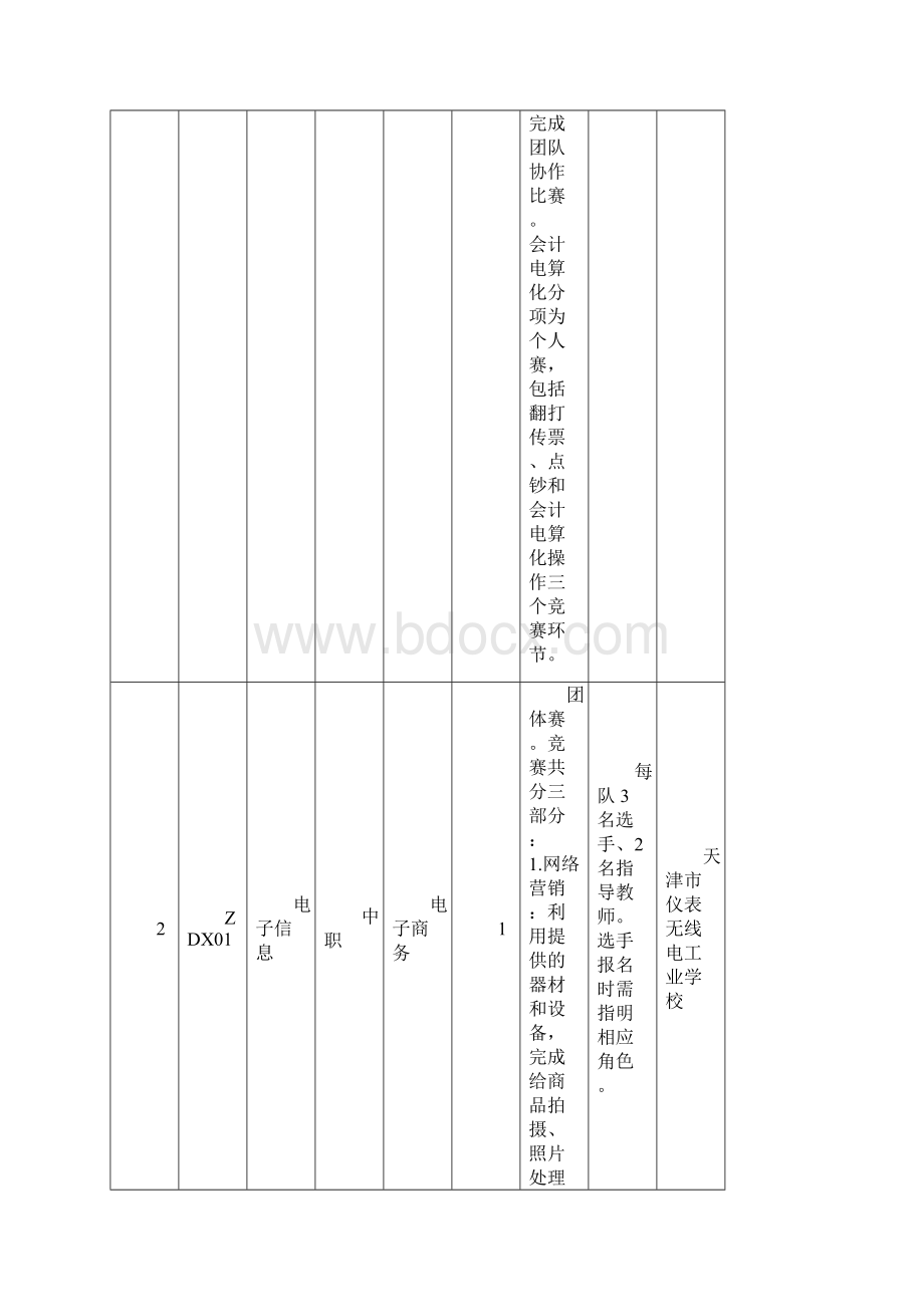 全国技能大赛组队参赛说明Word格式.docx_第2页