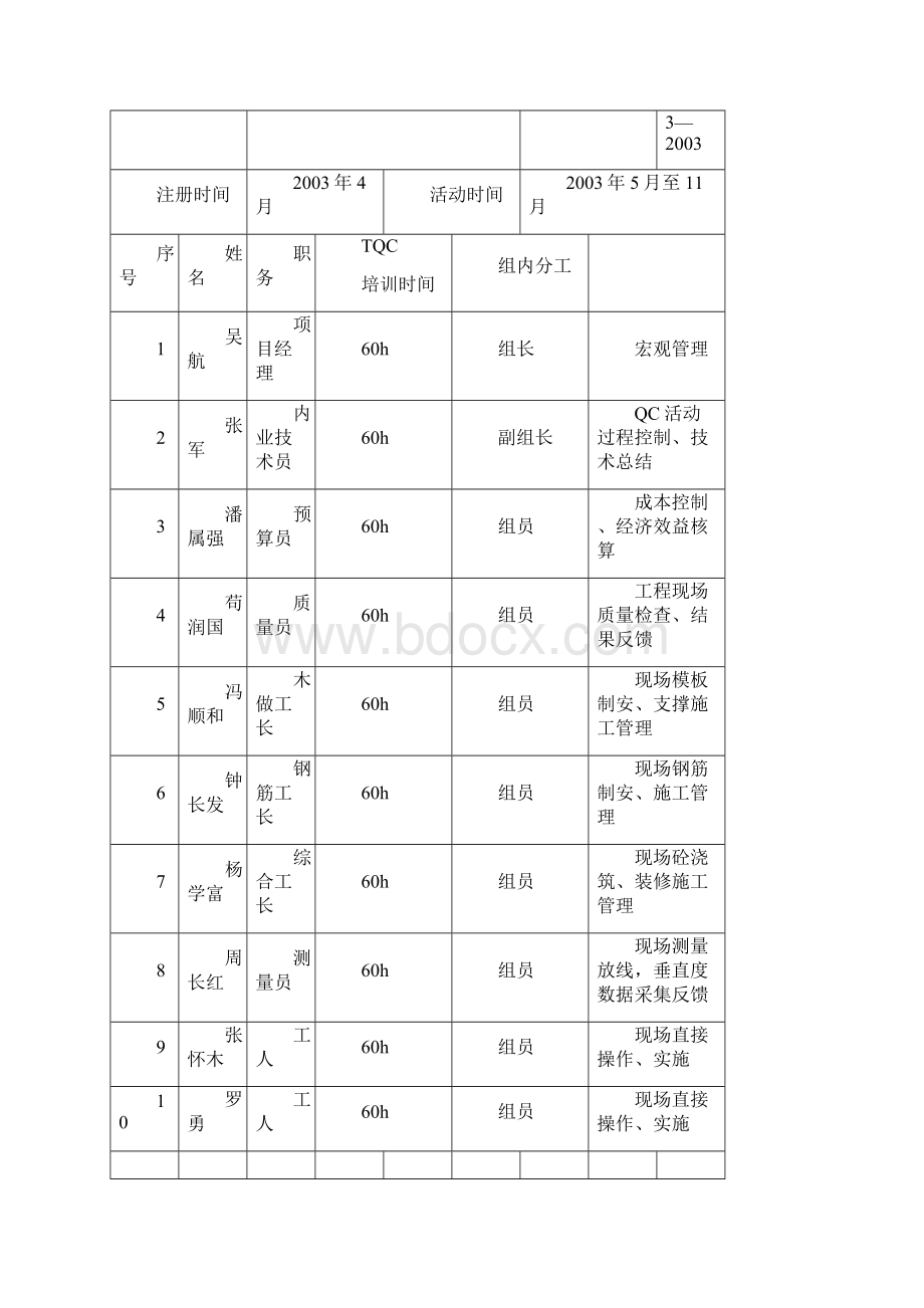 QC大直径圆筒垂直度控制.docx_第2页