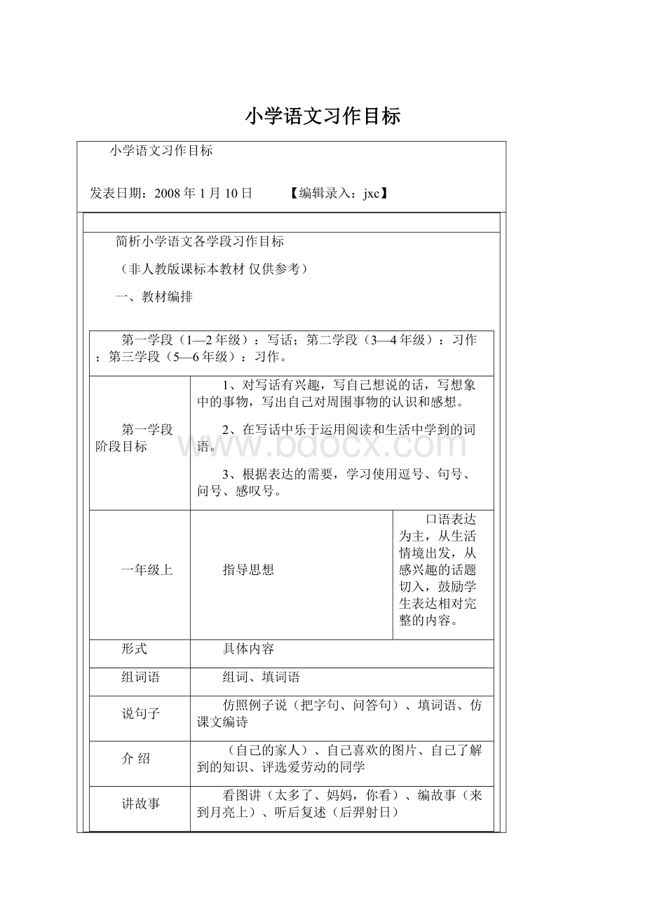 小学语文习作目标Word下载.docx