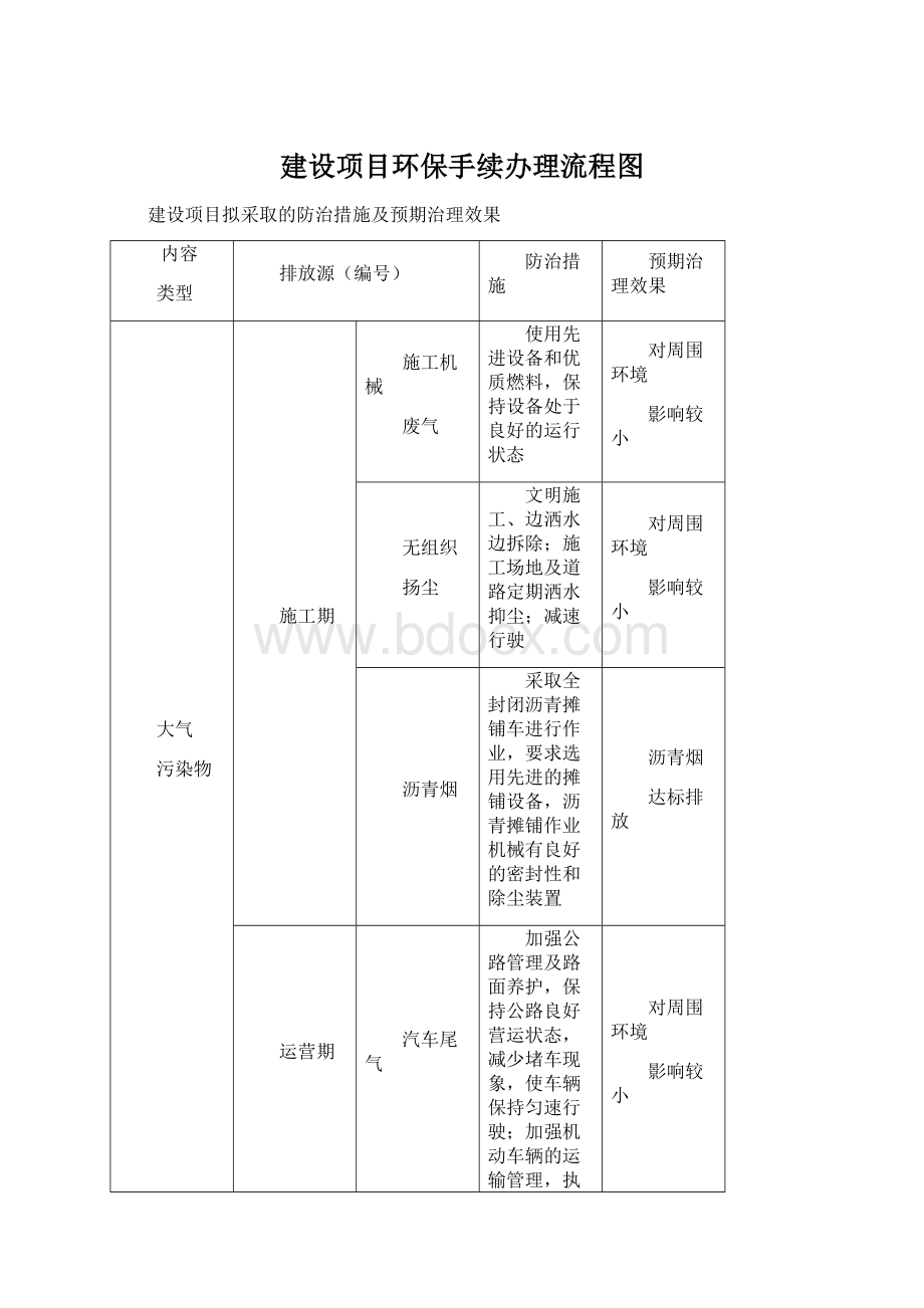 建设项目环保手续办理流程图Word文档格式.docx