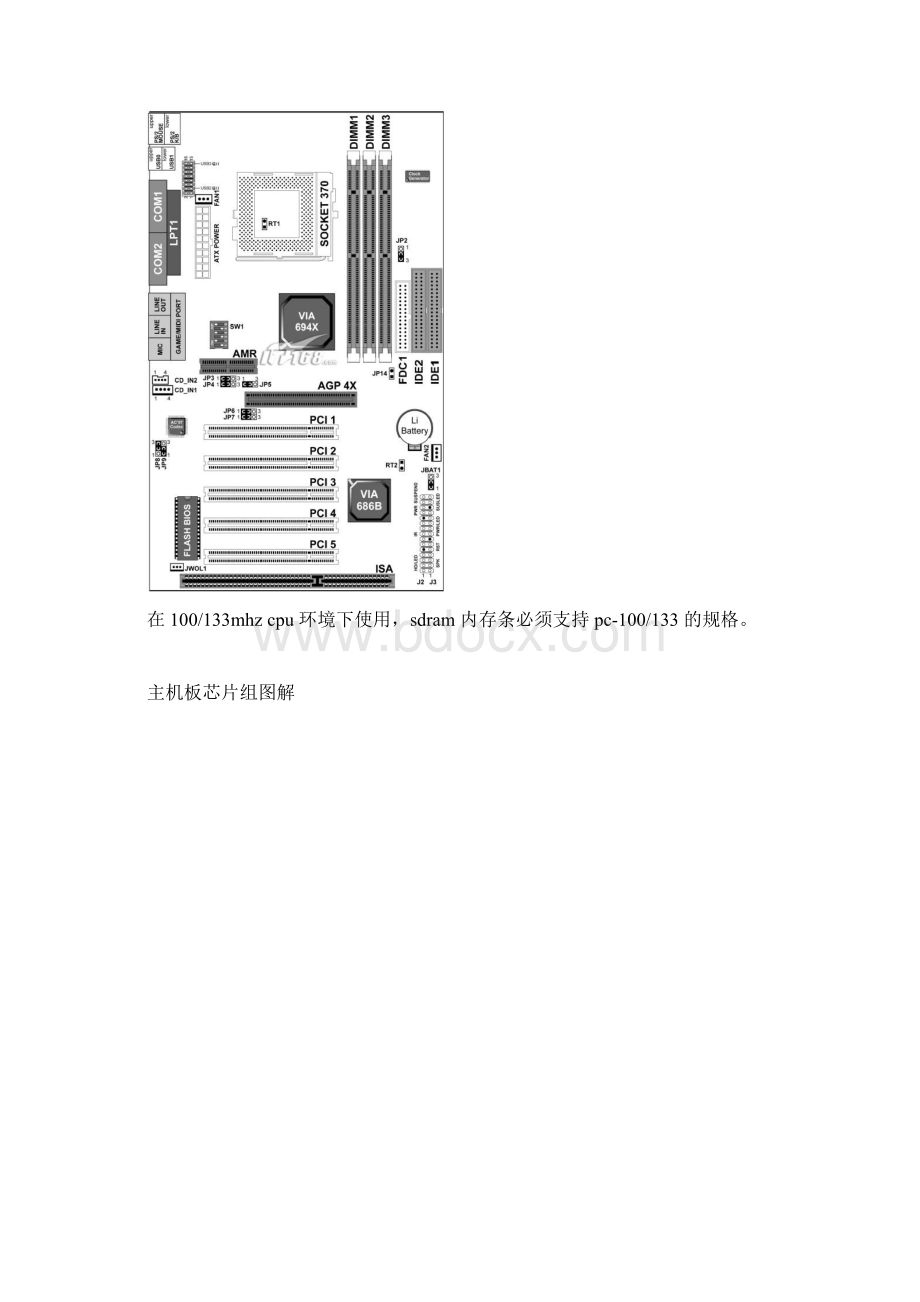 硕泰克SL65KV2CTBIOS设置.docx_第3页