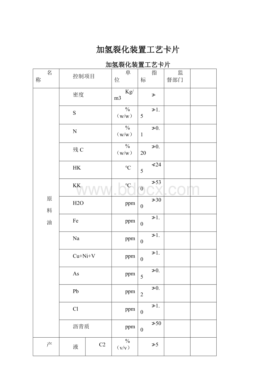 加氢裂化装置工艺卡片.docx