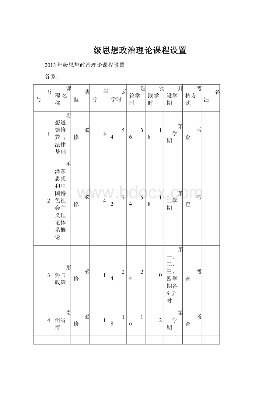 级思想政治理论课程设置Word文档格式.docx_第1页