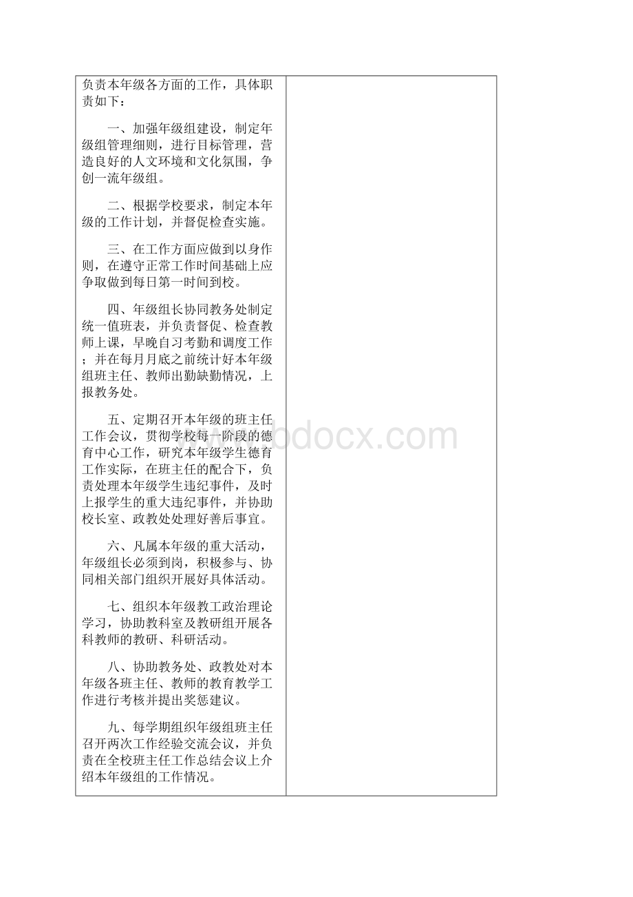 教务主任工作职责.docx_第3页