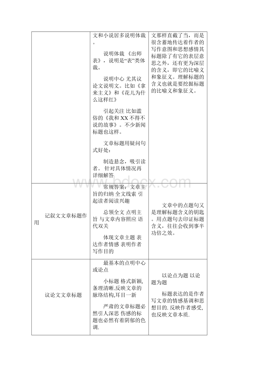 高考语文现代文阅读题答题完整版.docx_第3页