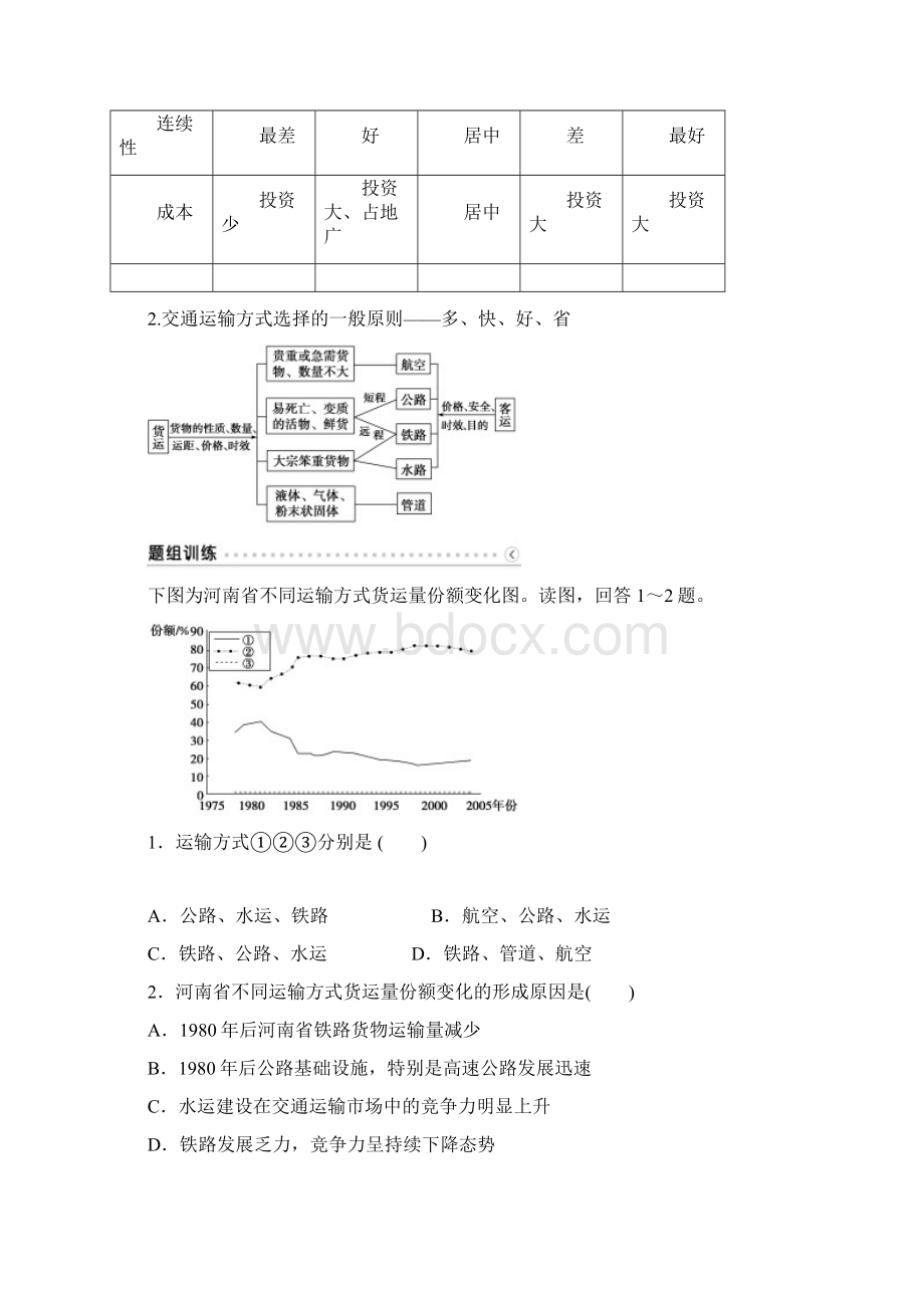 优化方案新课标届高考地理大一轮复习第十章第23讲交通运输布局及其影响讲练.docx_第3页