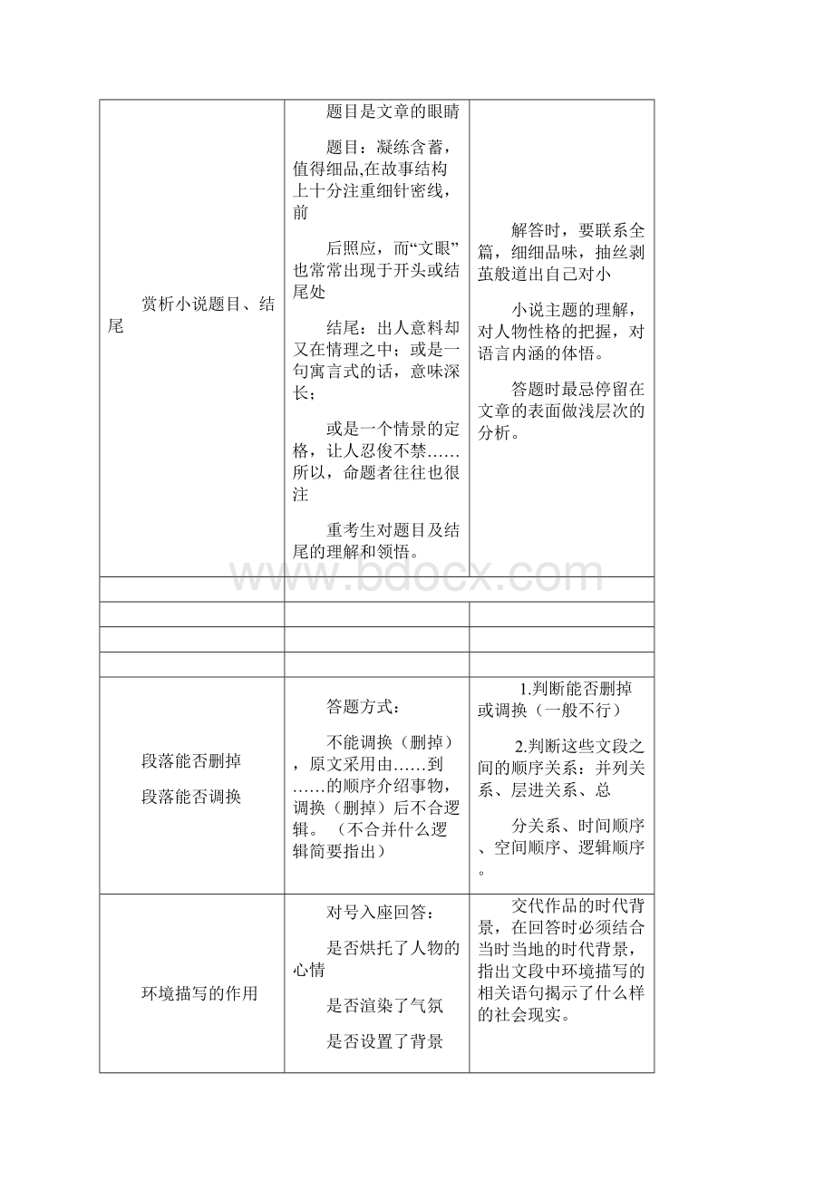 高考语文现代文阅读题答题模板.docx_第3页