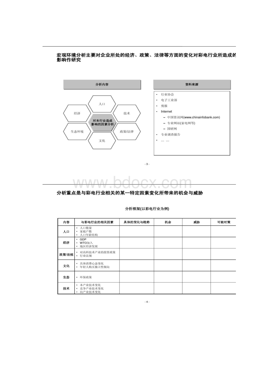 罗兰贝格行业和战略分析框架好Word格式文档下载.docx_第2页