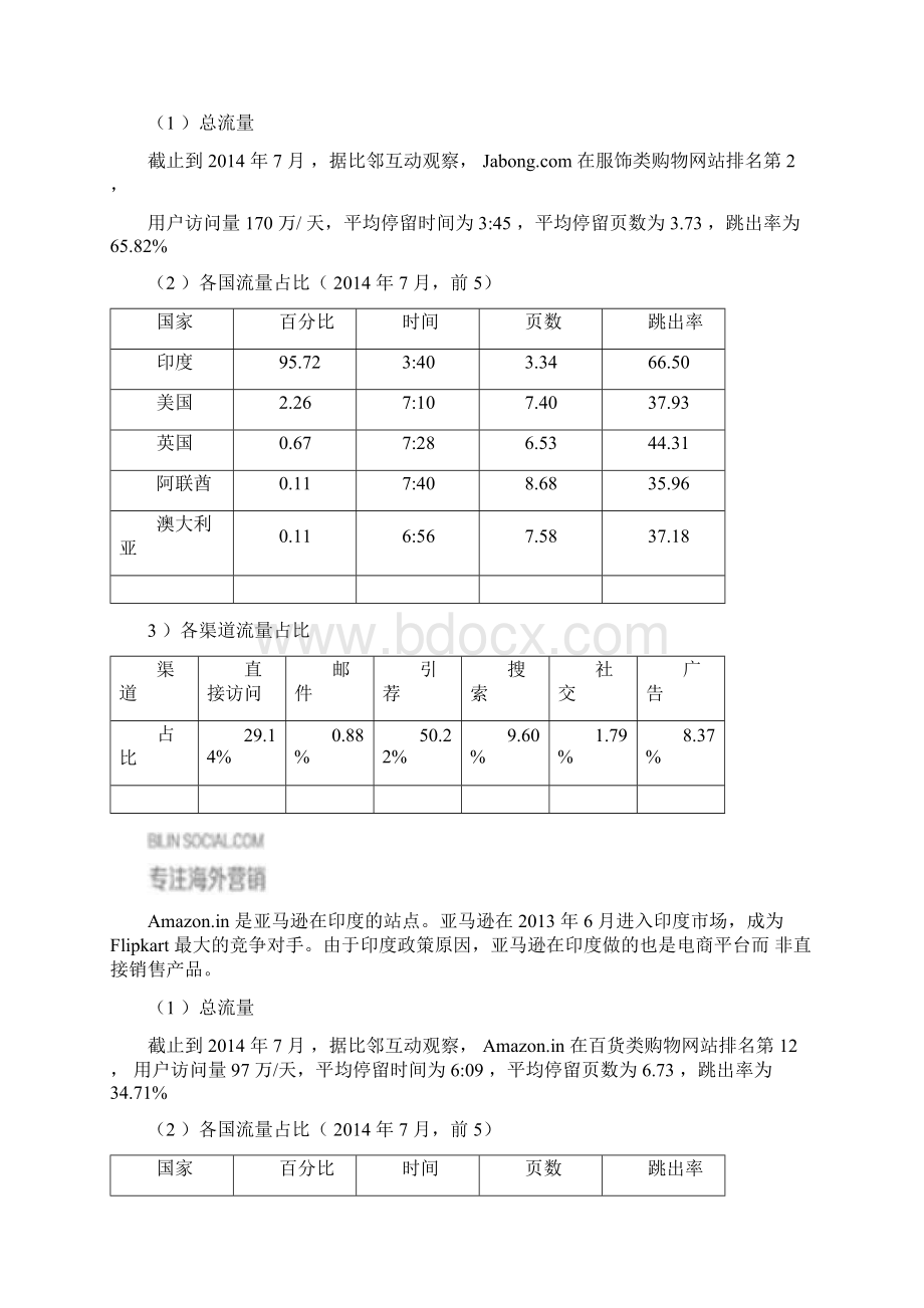 印度电商TOP10流量分析分解Word文档下载推荐.docx_第3页