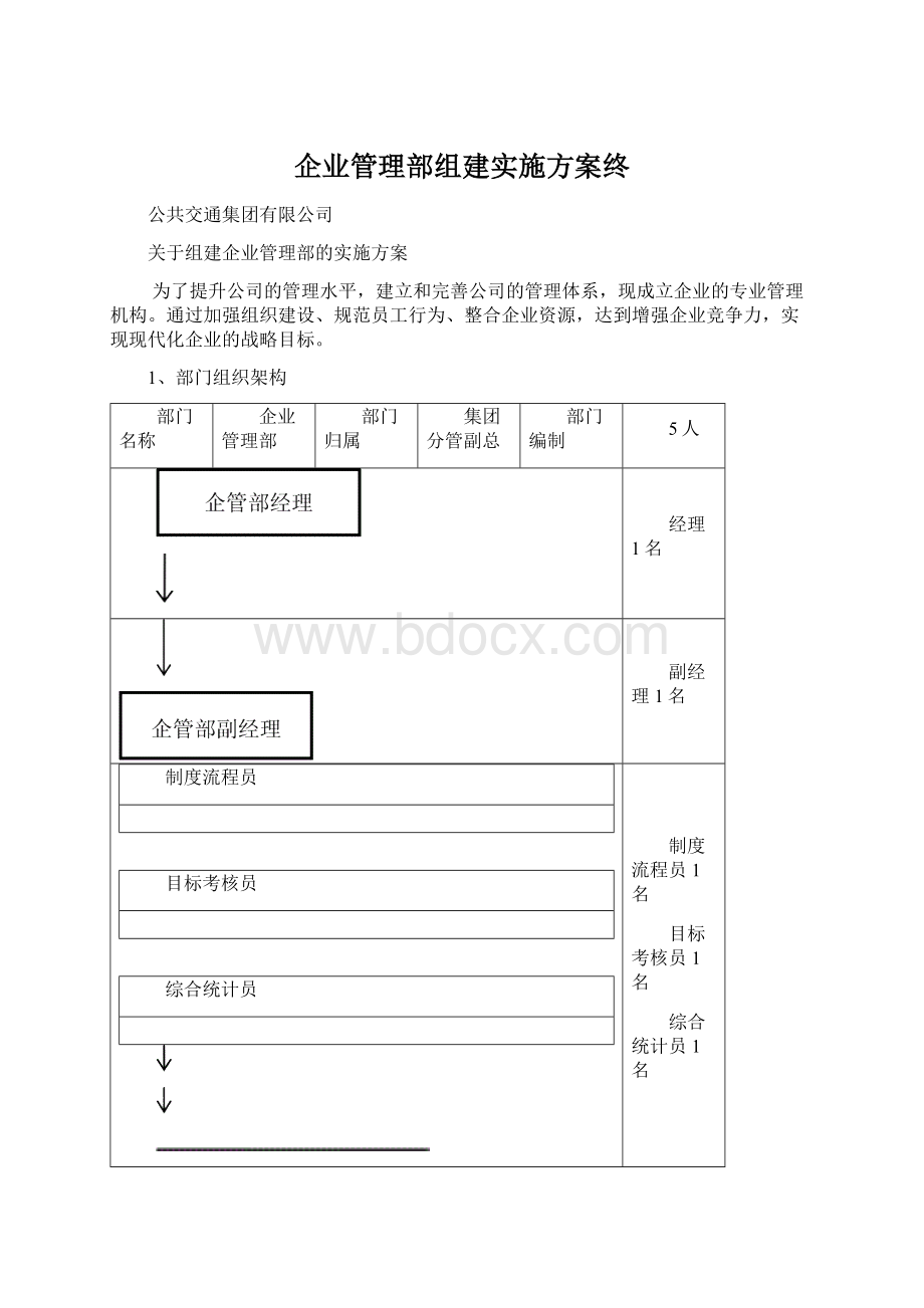 企业管理部组建实施方案终.docx_第1页