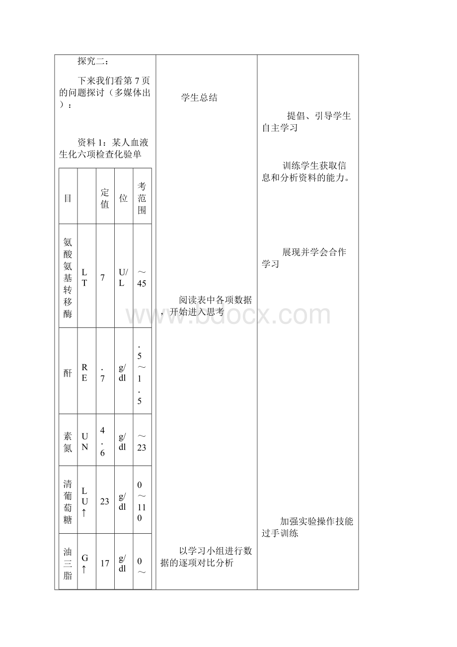 内环境稳态的重要性教案Word格式文档下载.docx_第3页