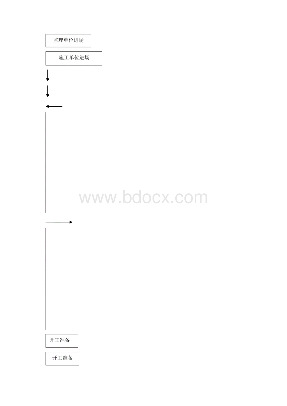 12单位工程开工管理办法文档格式.docx_第2页