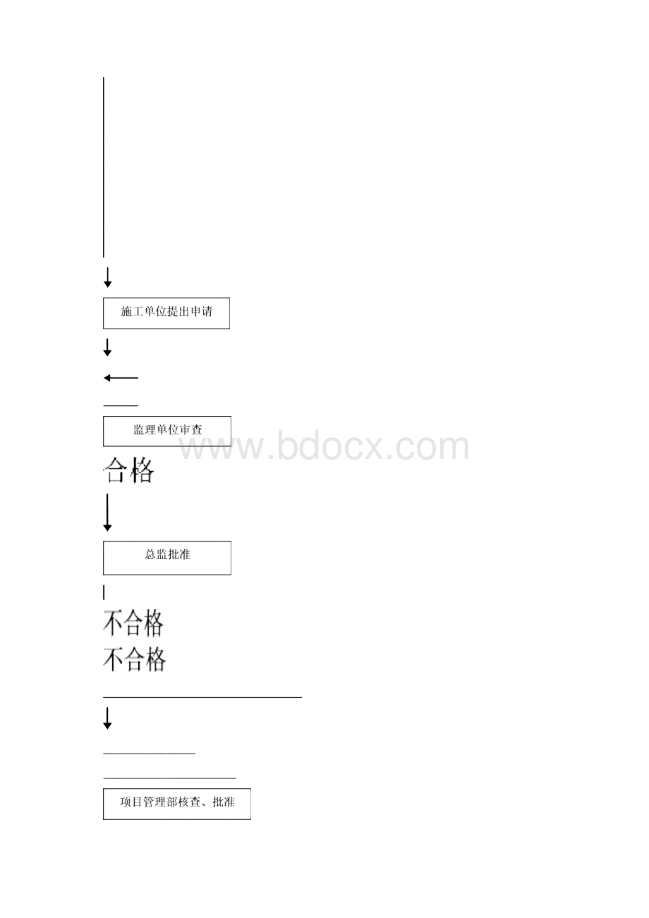 12单位工程开工管理办法文档格式.docx_第3页