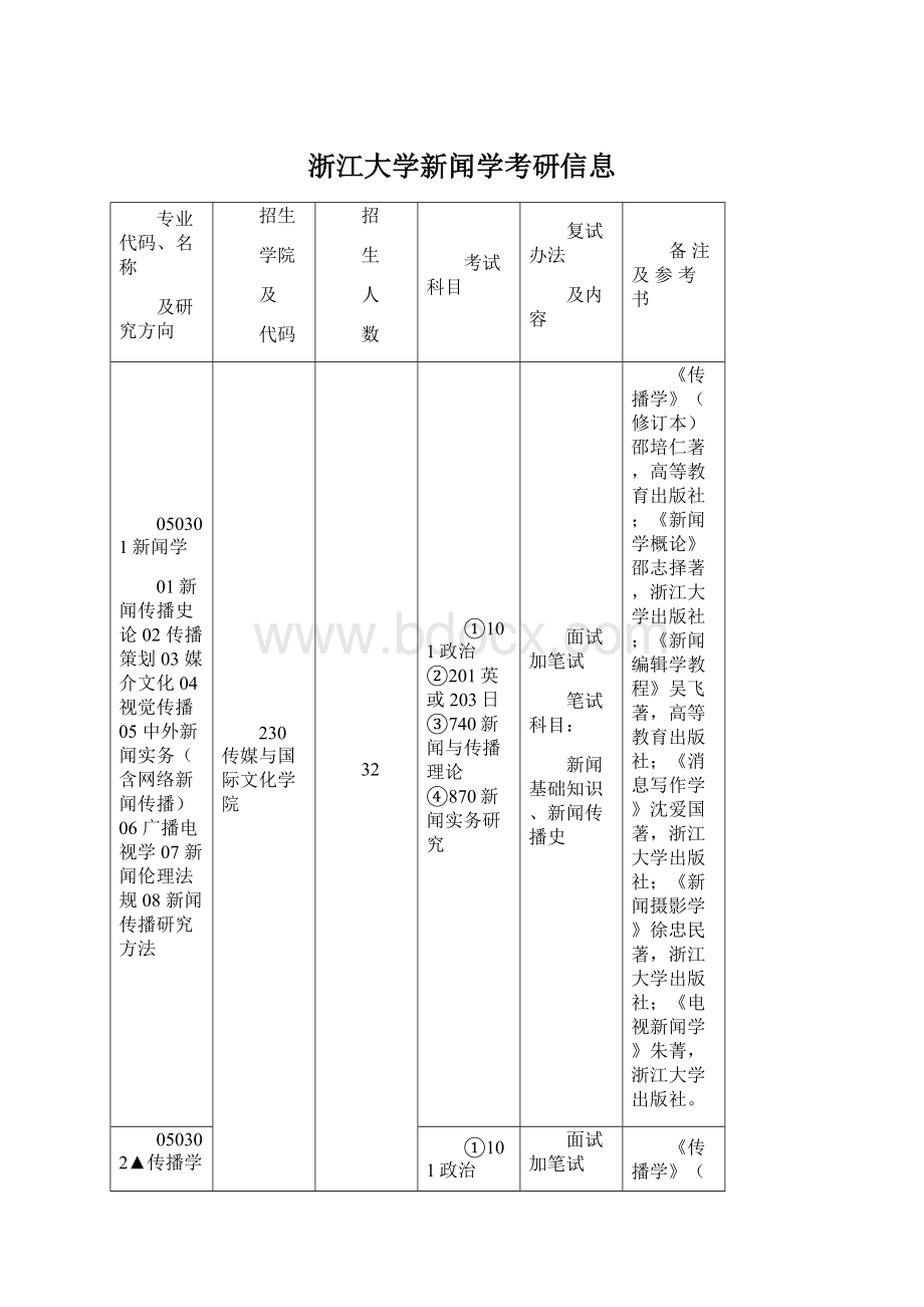 浙江大学新闻学考研信息.docx