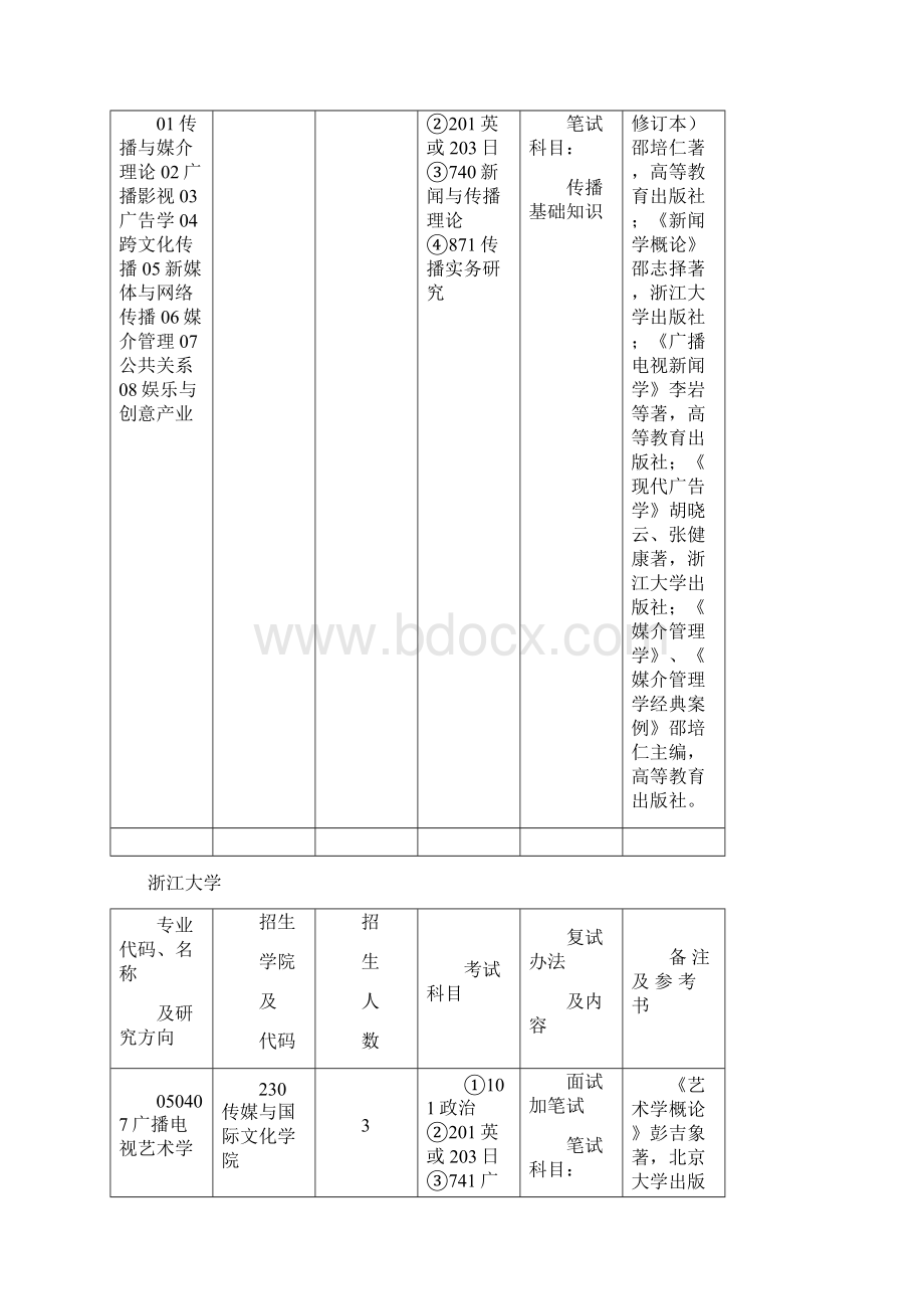 浙江大学新闻学考研信息.docx_第2页