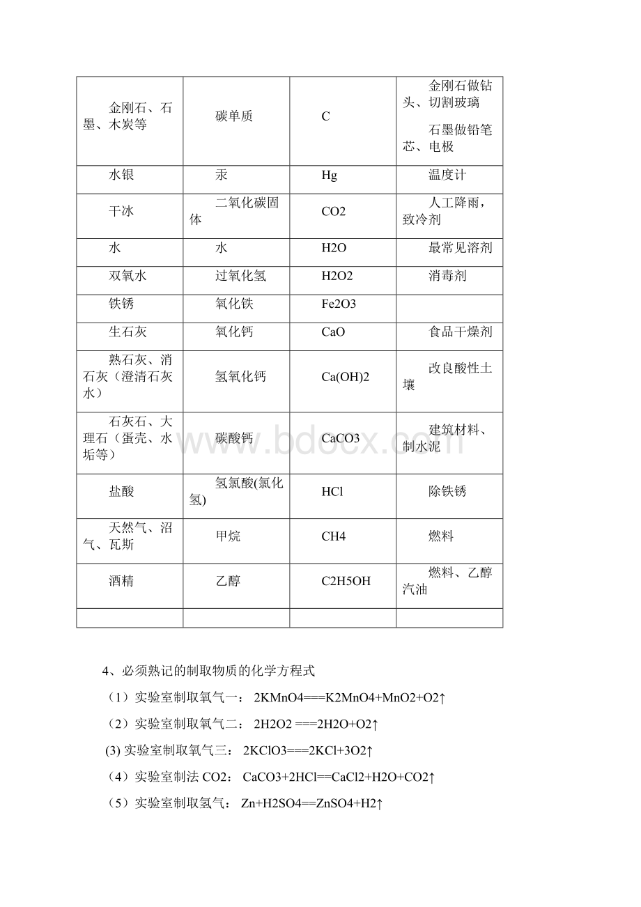 初中化学上册必背知识点.docx_第2页