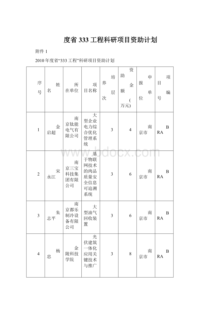 度省333工程科研项目资助计划Word格式文档下载.docx