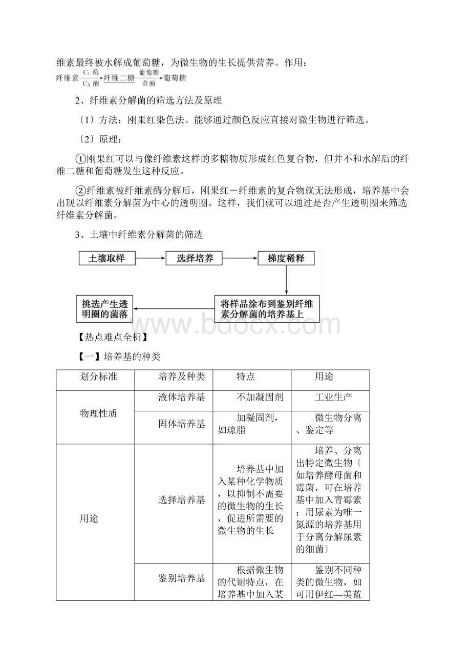 高考生物二轮精品练习学案专项2微生物的培养与应用Word下载.docx_第3页