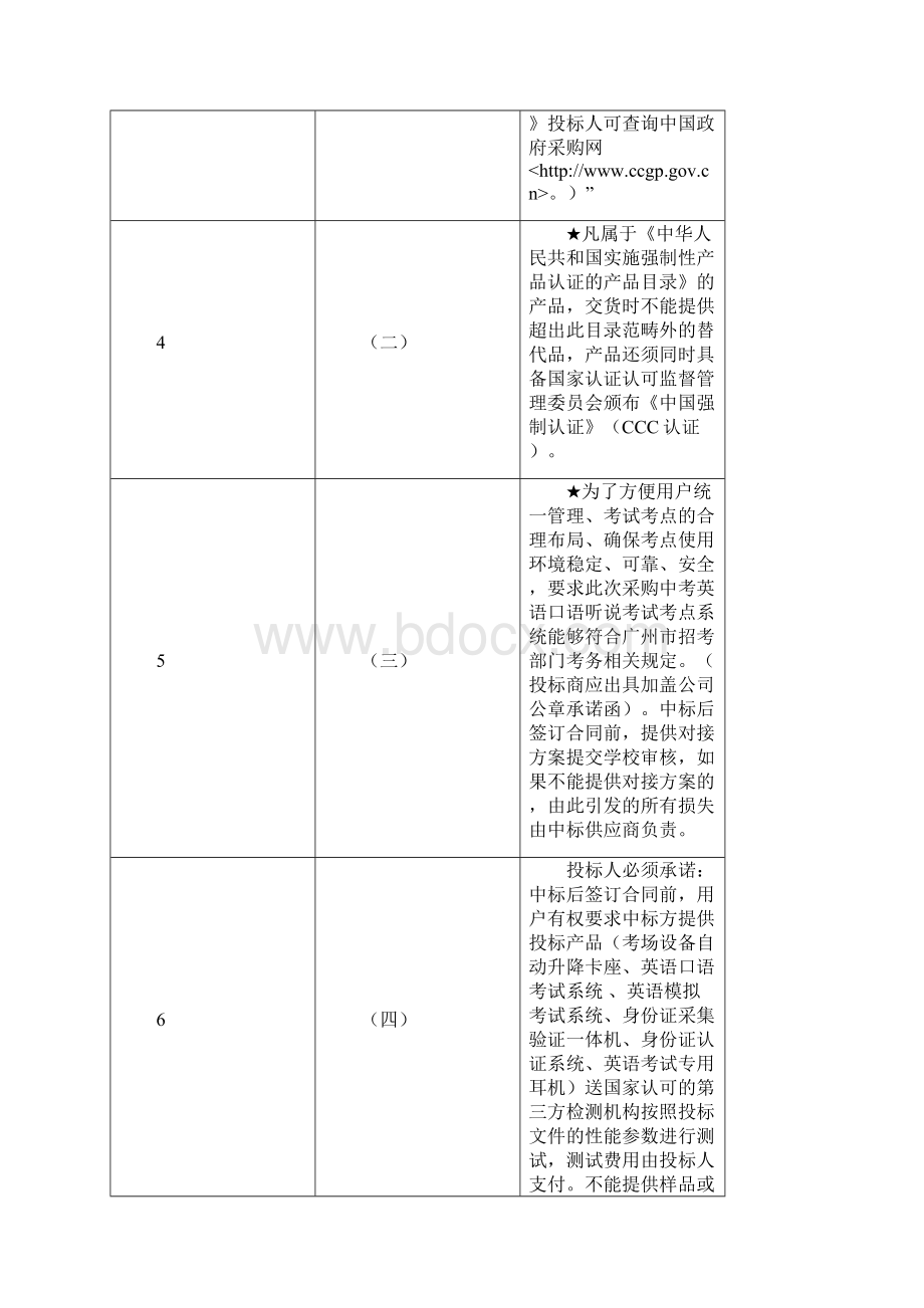 中考英语听说考试考点设备项目需求.docx_第2页