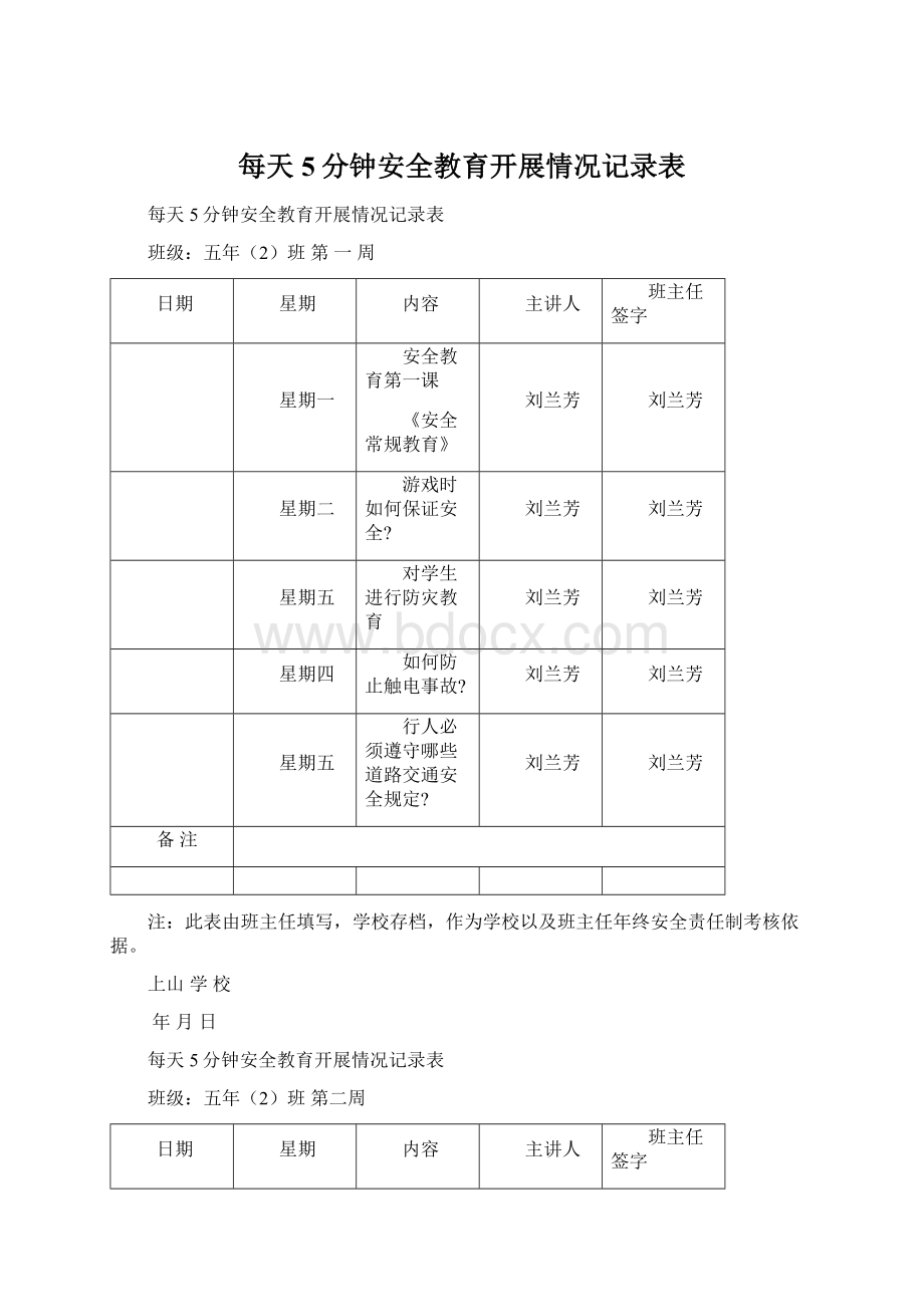 每天5分钟安全教育开展情况记录表Word文件下载.docx