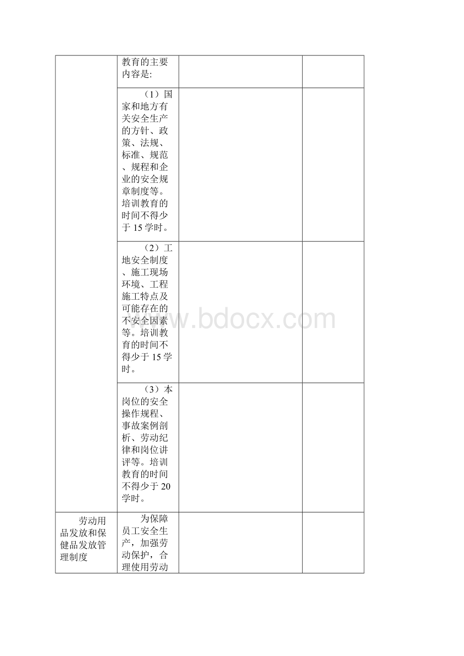 安全生产管理规章制度和操作规程汇编.docx_第2页