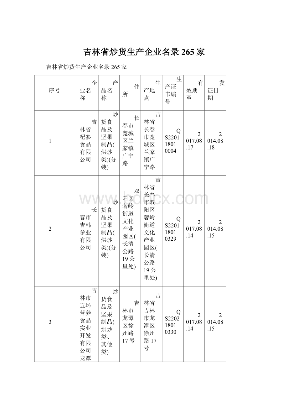 吉林省炒货生产企业名录265家Word文件下载.docx