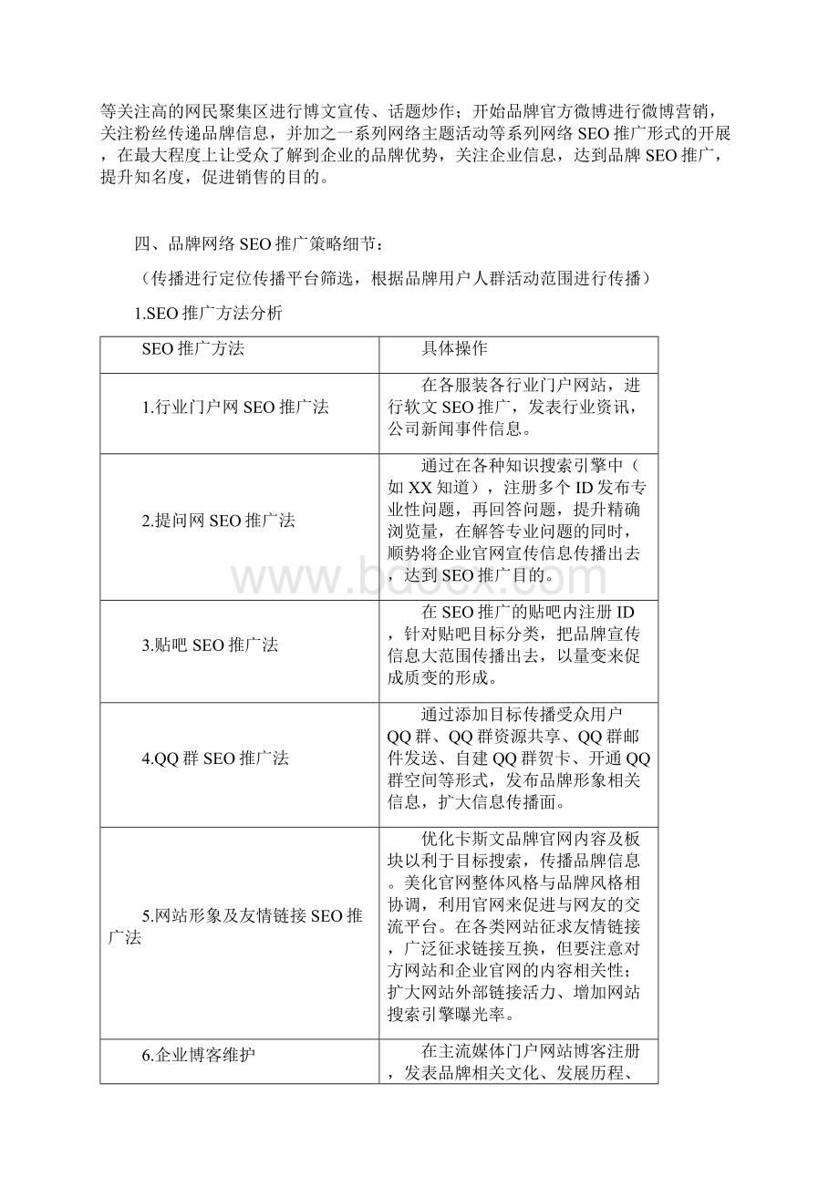 卡斯文男士内衣服饰品牌网络SEO推广工作计划方案Word下载.docx_第2页