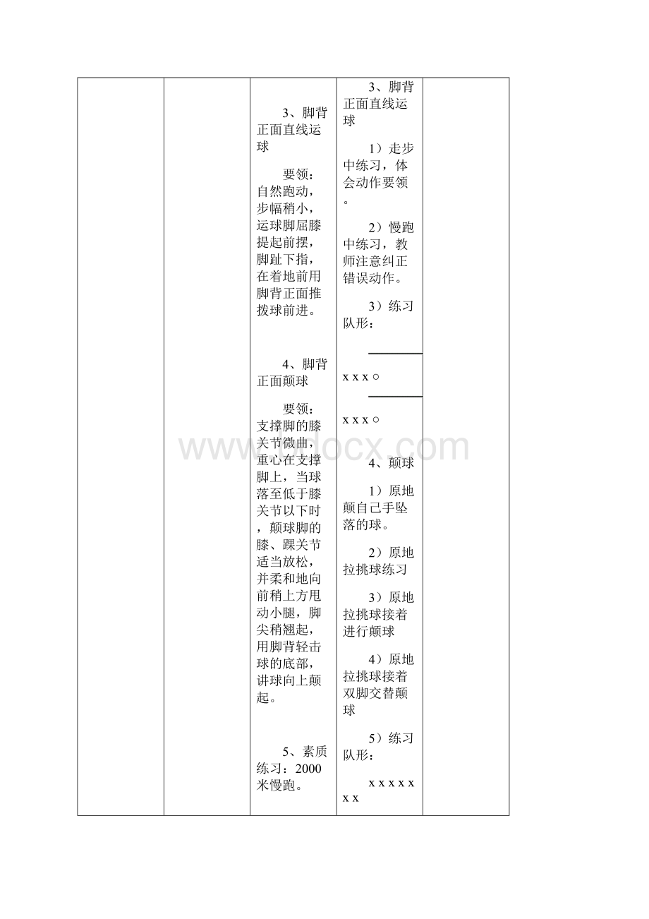 涪陵师范学院大学体育足球选修课教案文档格式.docx_第3页