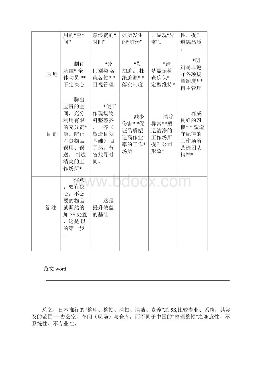 5S管理实施方法全面.docx_第3页