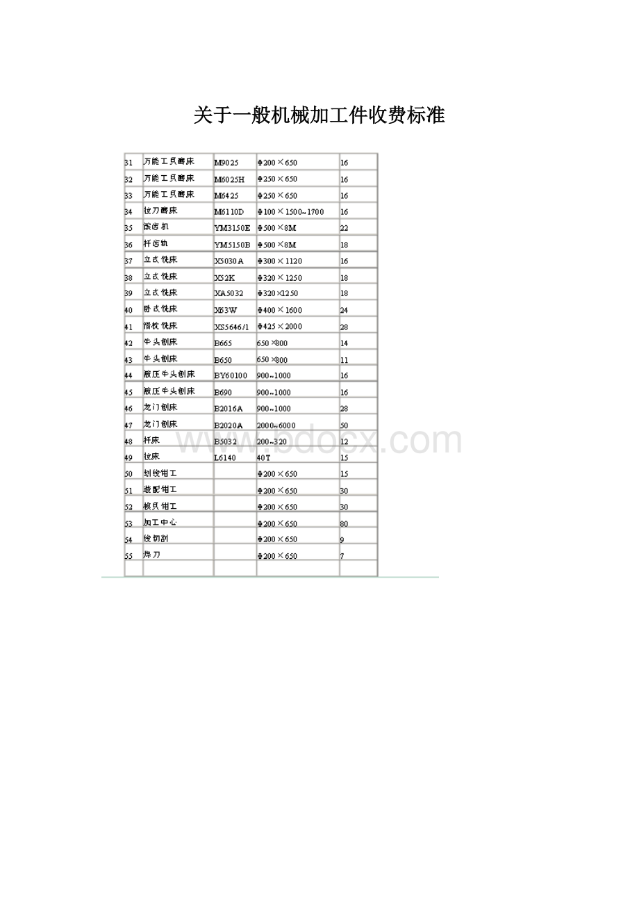 关于一般机械加工件收费标准.docx