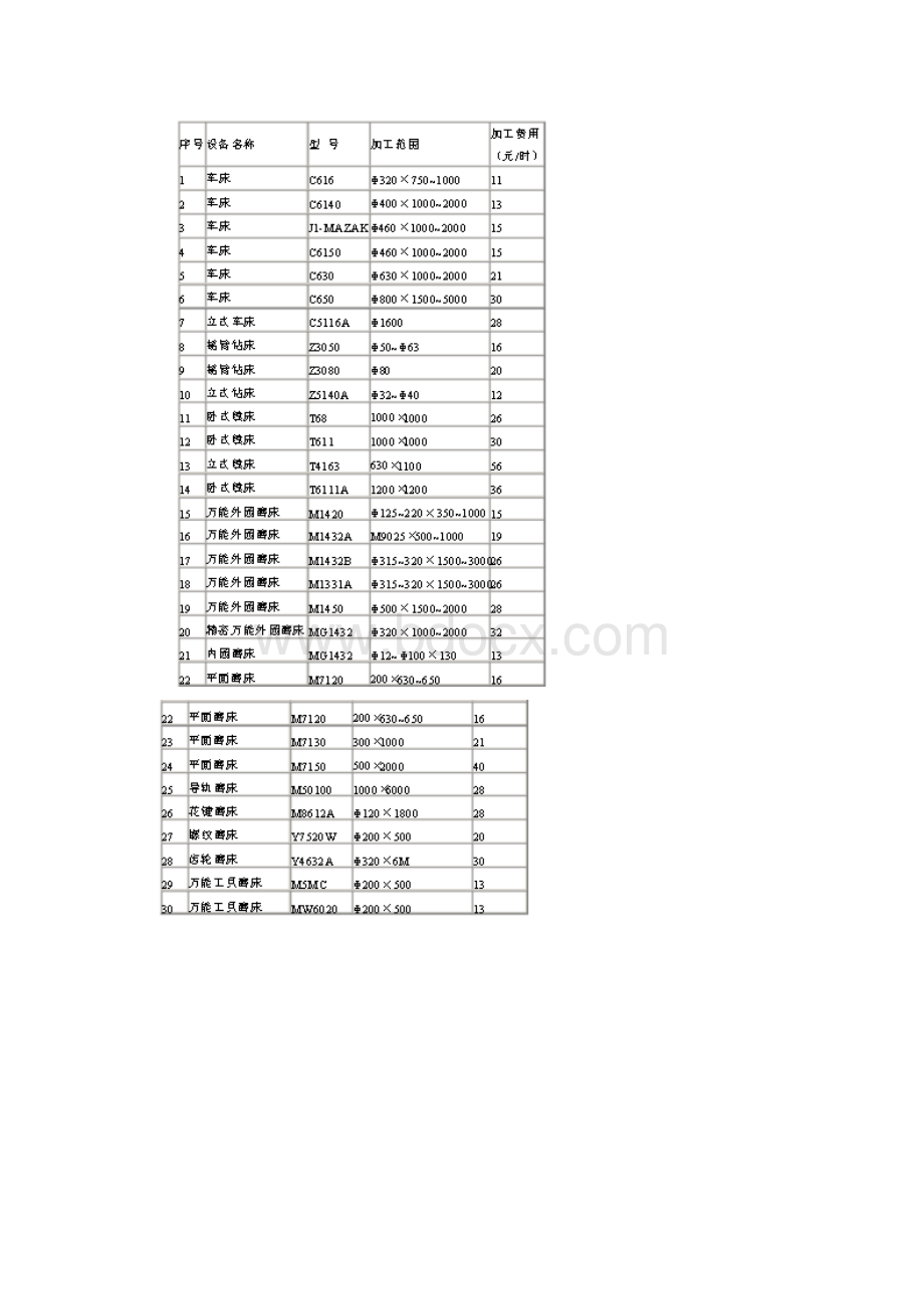 关于一般机械加工件收费标准.docx_第2页