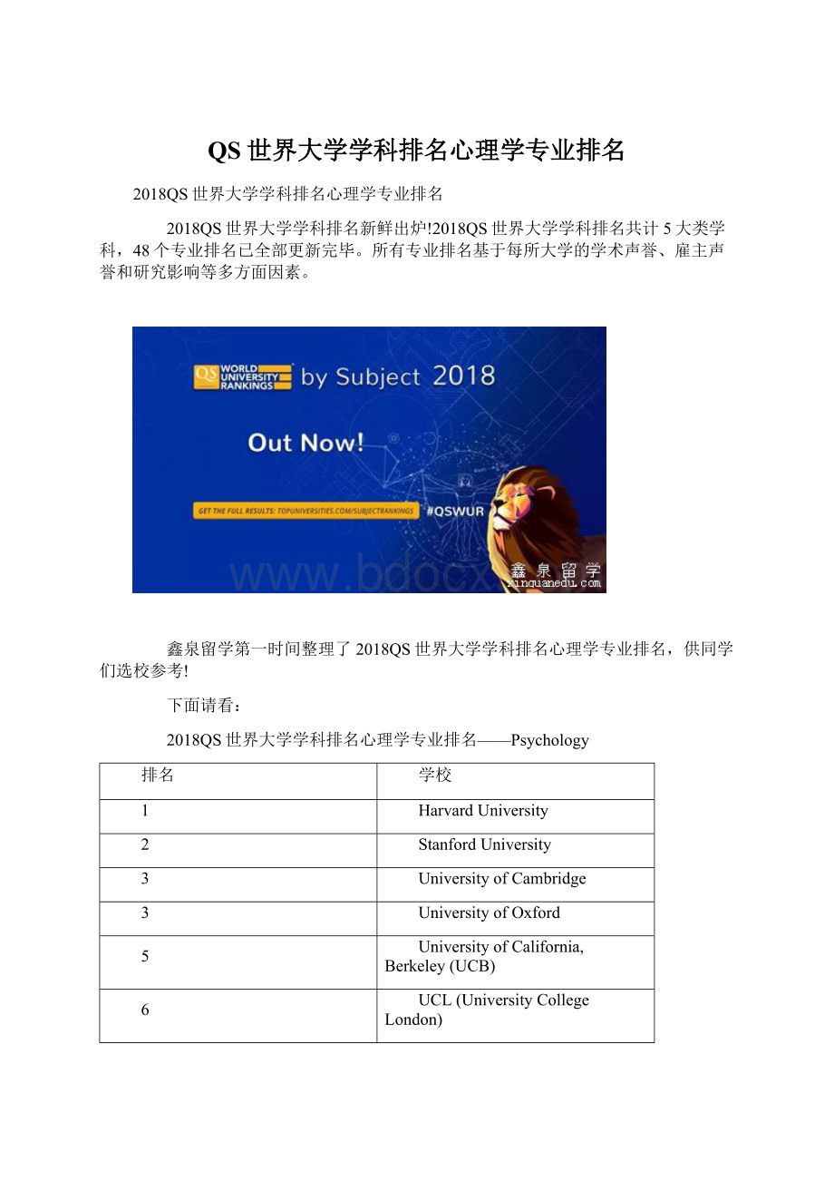 QS世界大学学科排名心理学专业排名Word文件下载.docx