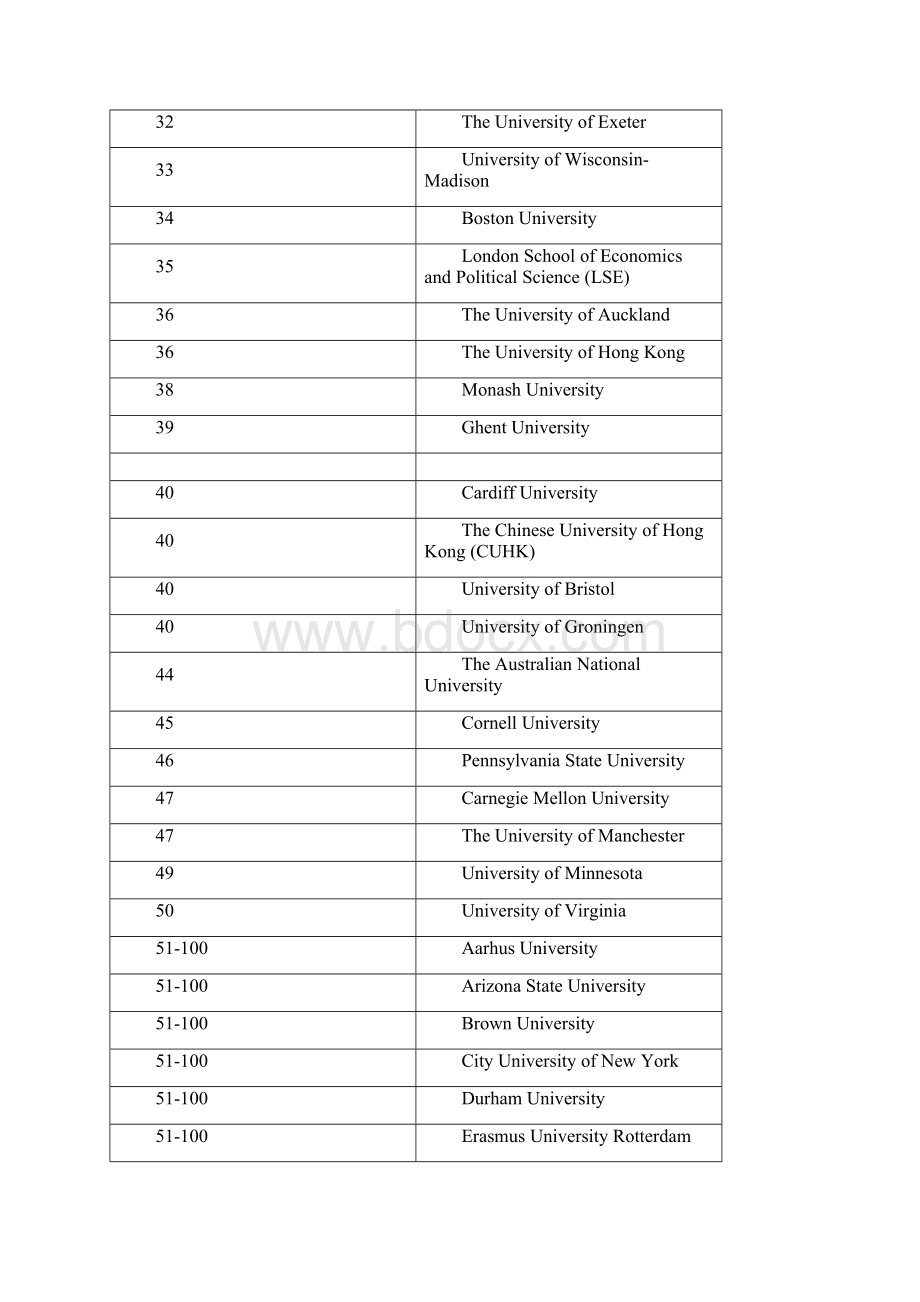 QS世界大学学科排名心理学专业排名.docx_第3页