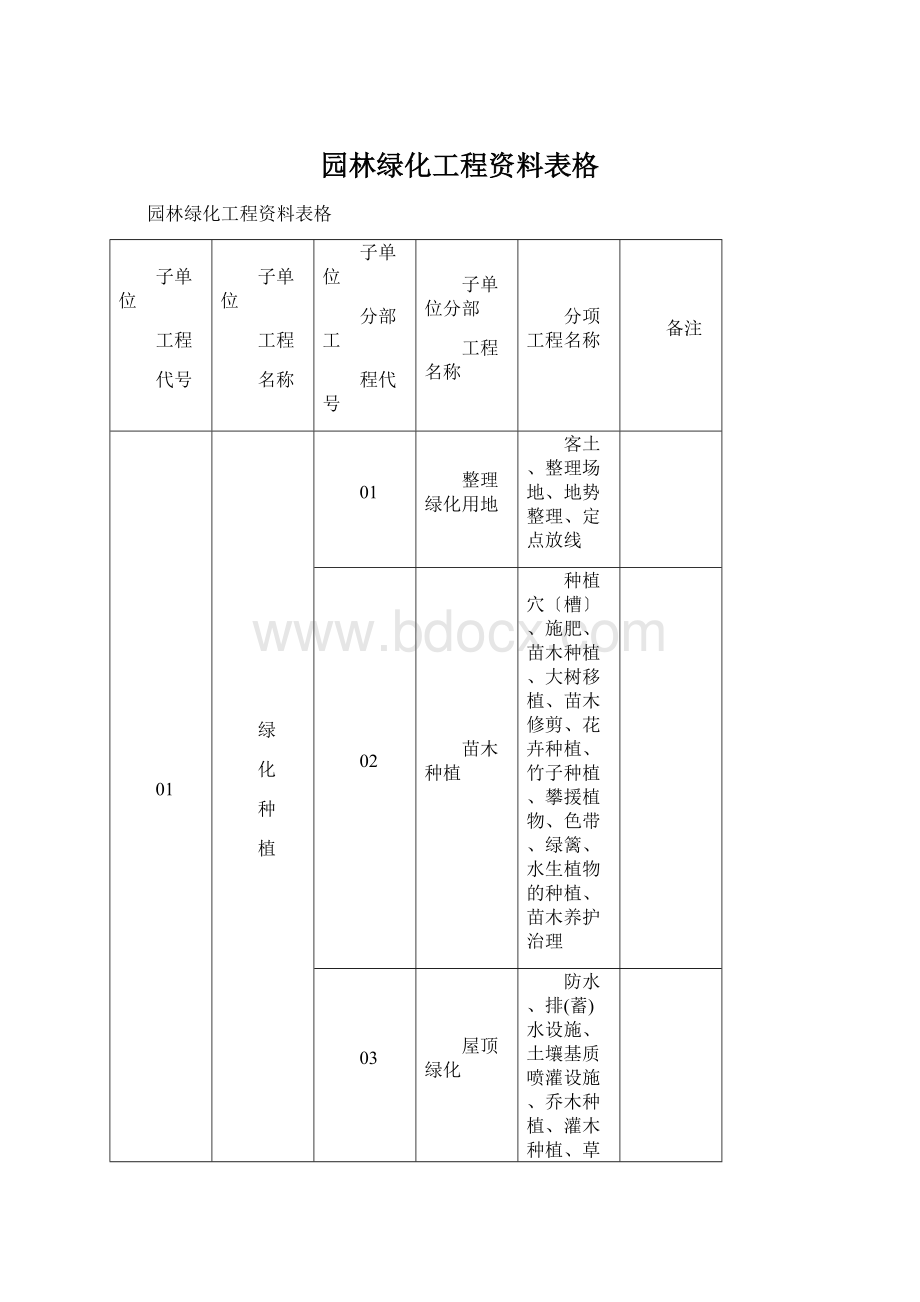 园林绿化工程资料表格.docx