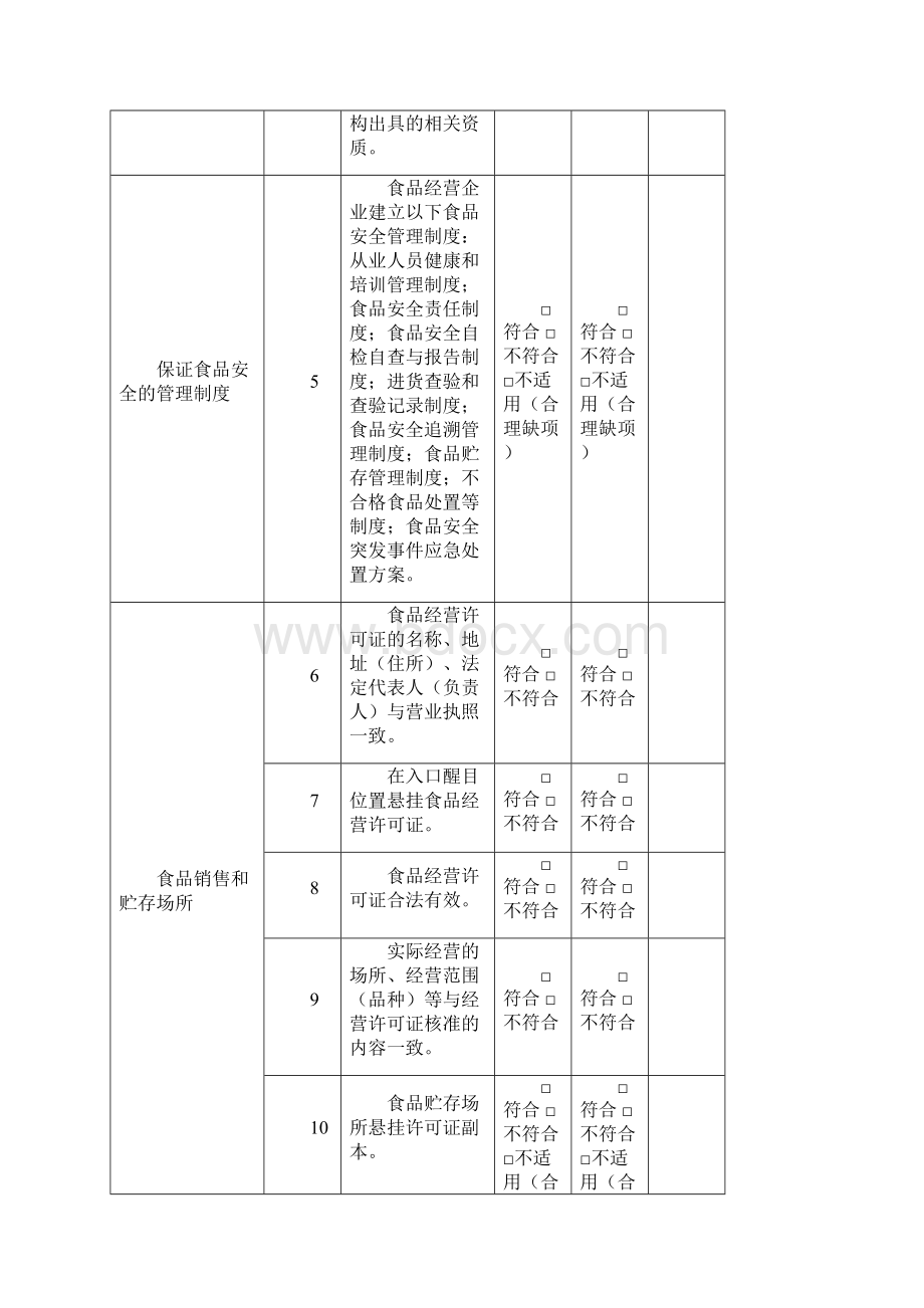 食品销售企业自查表Word文件下载.docx_第2页