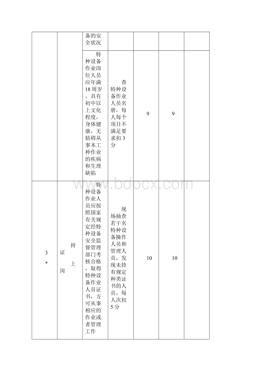 特种设备通用要求考评检查表.docx_第3页