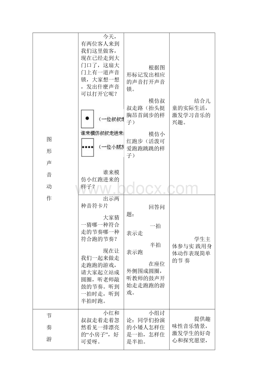 人音版音乐第一册一年级上《快乐的一天》表格式教案附点评.docx_第2页